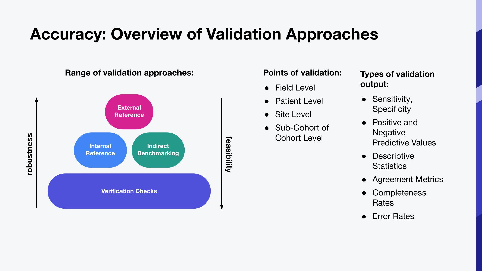 Overview of Validation Approaches