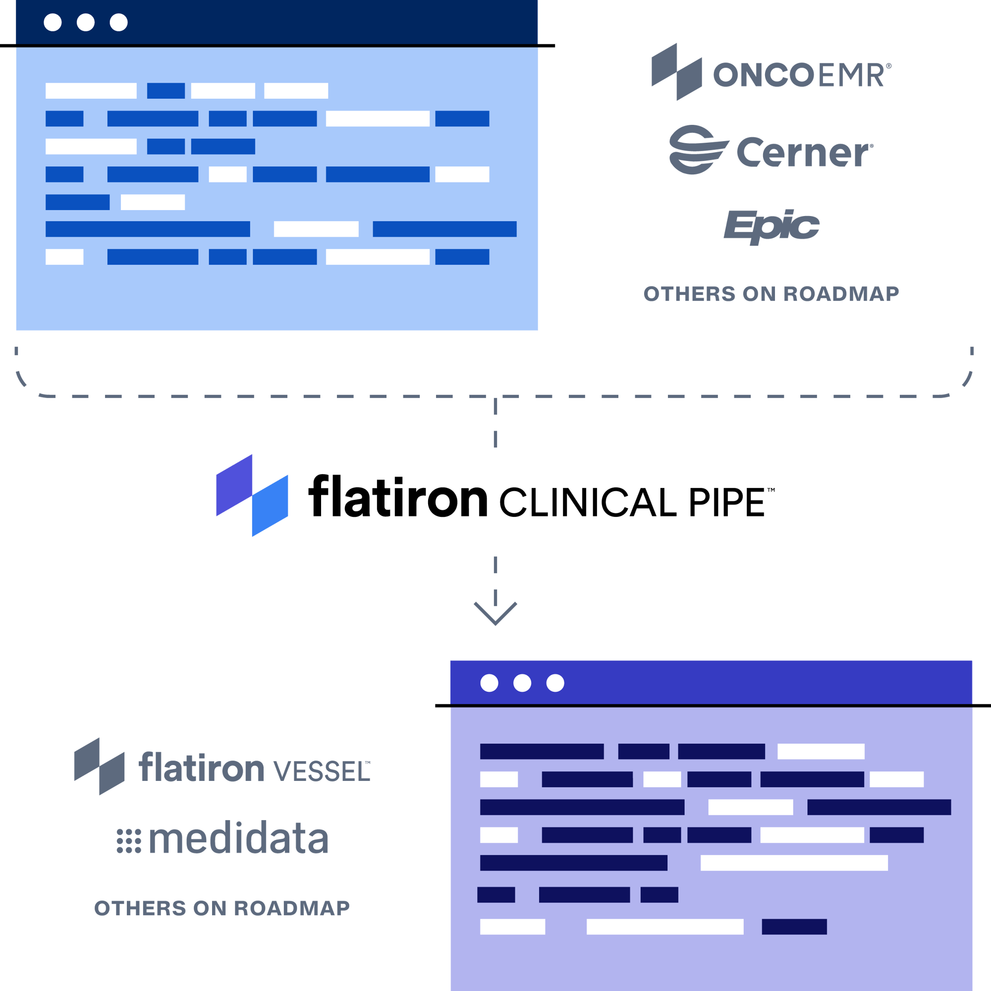 flatiron-clinical-pipe-diagram-1