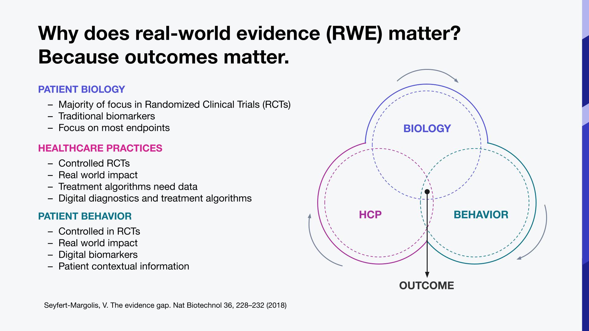 why does real-world evidence matter